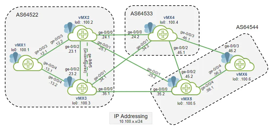 Inter-VLAN Routing: Router-on-a-Stick and SVI | by Aman Singh | Medium