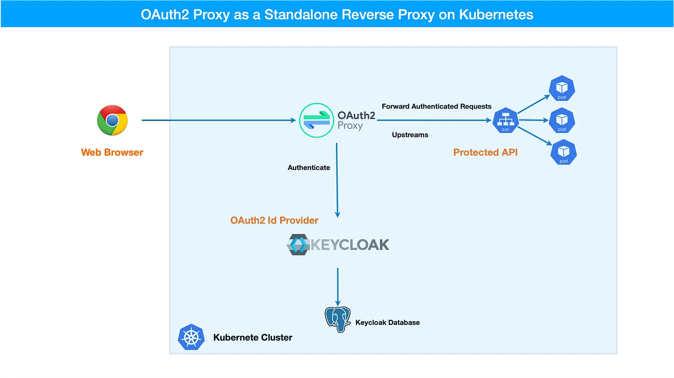 AWS CloudShell — Persisting Custom Software Installations | by Young ...