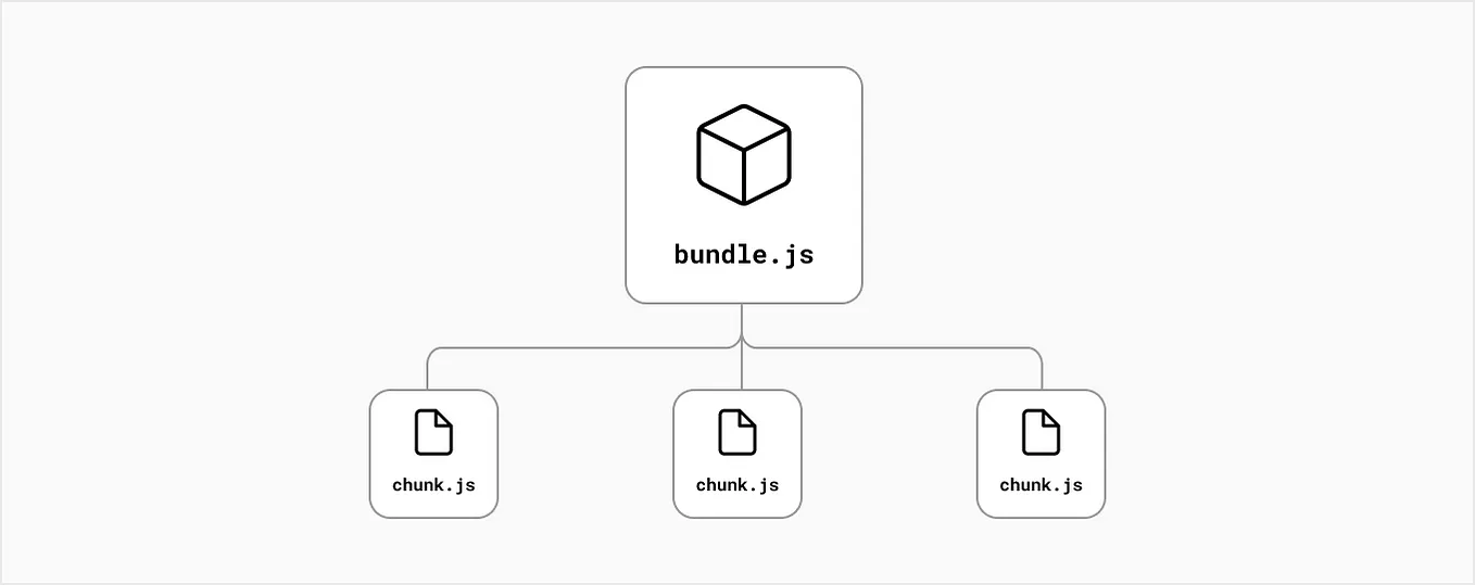 Boost Your React App’s Performance with Code Splitting