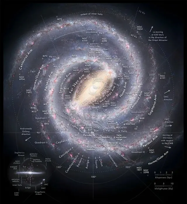 A Decade-Long Voyage Through the Milky-Way is Possible Without a Wormhole Shortcut