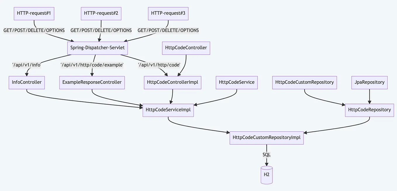 Test Automation for Mainframe (AS-400) | by Yurii Chukhrai | Medium