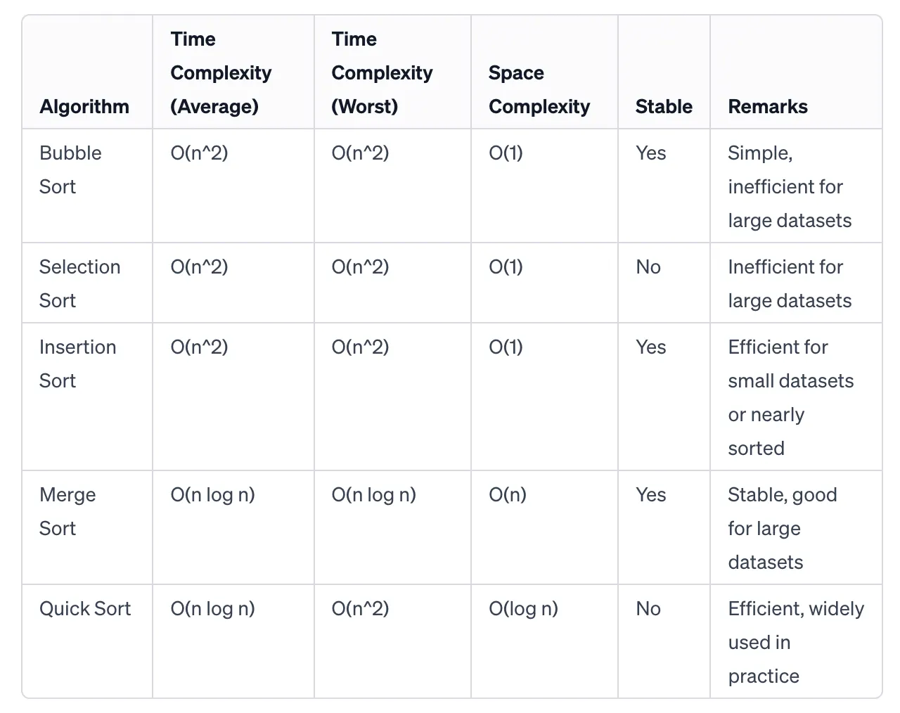 Understanding Behavioral Design Patterns: Why, How, and When They Are ...