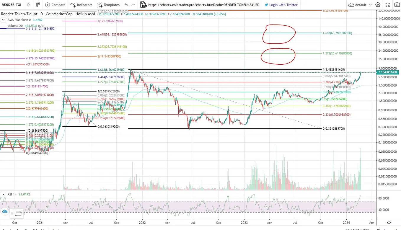 XRP prediction — Crypto Price Prognose 2024 | Medium