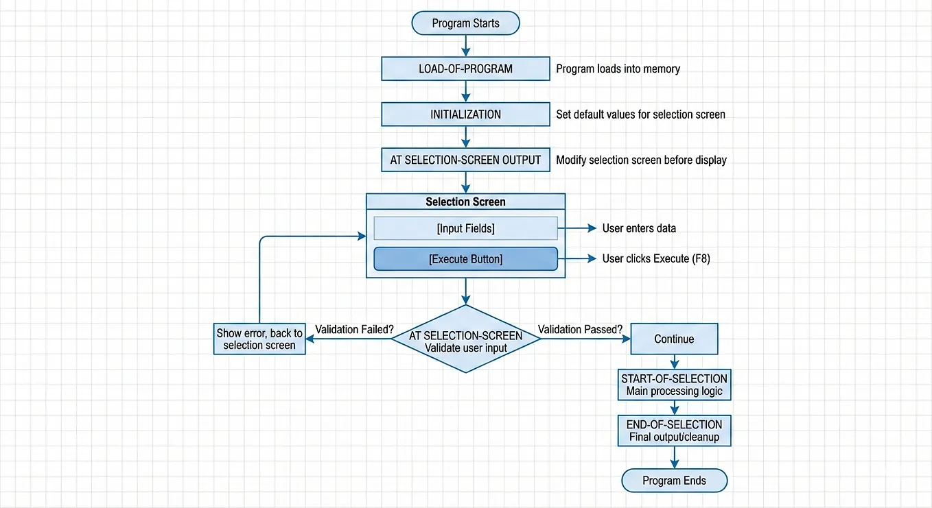Getting Started with CDS Views in SAP ABAP: Practical Code Examples ...