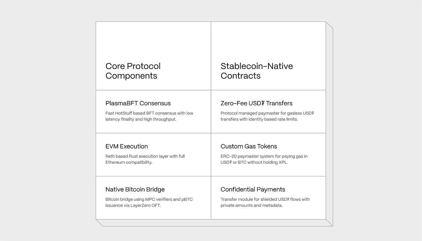 De)Centralization of Ethereum Rollups | by NEU Blockchain Organization |  System Weakness
