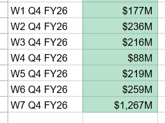 How Venture Capital works