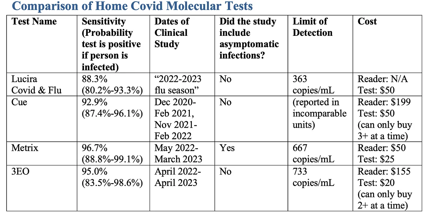 Which High-Quality Covid Test Should You Buy?