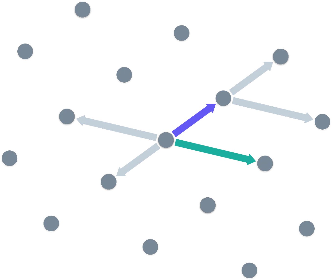 Cryptography 101: Fully Homomorphic Encryption | by Frank Mangone | Medium