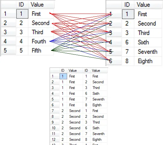 Data Warehousing- Part 1. What is a Data Warehouse? | by Shaloo Mathew ...