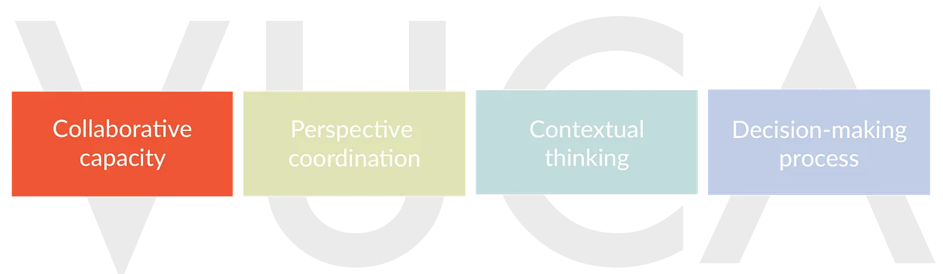 VUCA unpacked (2)—Collaborative capacity