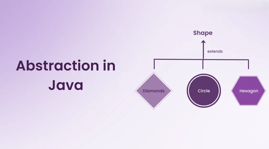 Design Patterns in Java: Singleton, Builder, and Factory Explained with ...