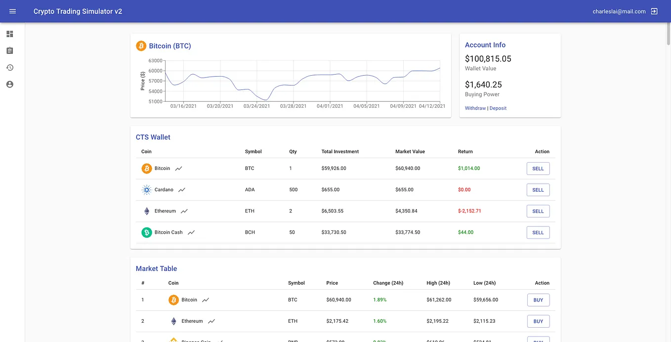 Crypto Trading Simulator: JavaScript Project | by Charles Angelo Lai | Nerd  For Tech | Medium