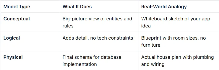 Decision Trees & Random Forests: How Machines Actually “Decide” Things ...