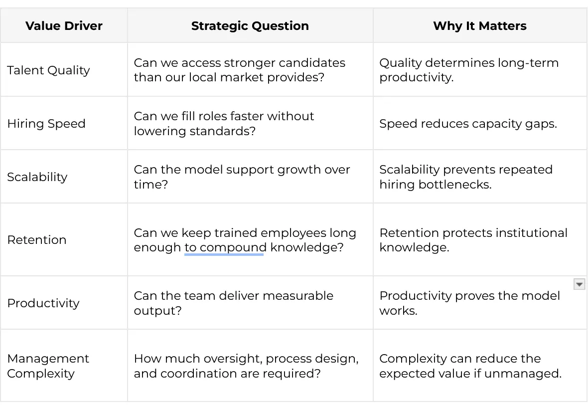 How to Access Global Talent | Global Hiring Strategy Guide