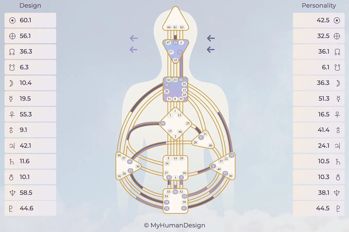 The Quiet Alchemy of a Human Design Projector | by Mindset Geek