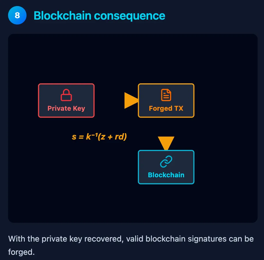 Quantum Computing x Blockchain: The Next Decade of Digital ...