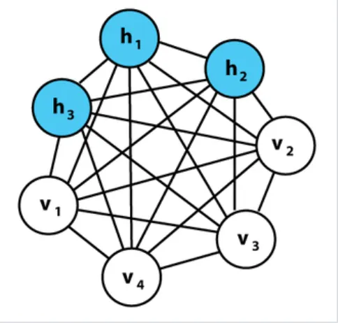 A Beginner's Guide to Self Organizing Map (SOM) — Deep Learning | by ...