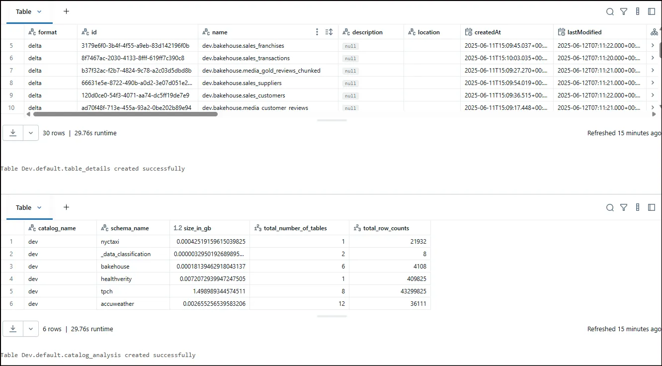 Databricks Sql Warehouse Serverless Cost Improvement through Horizontal ...