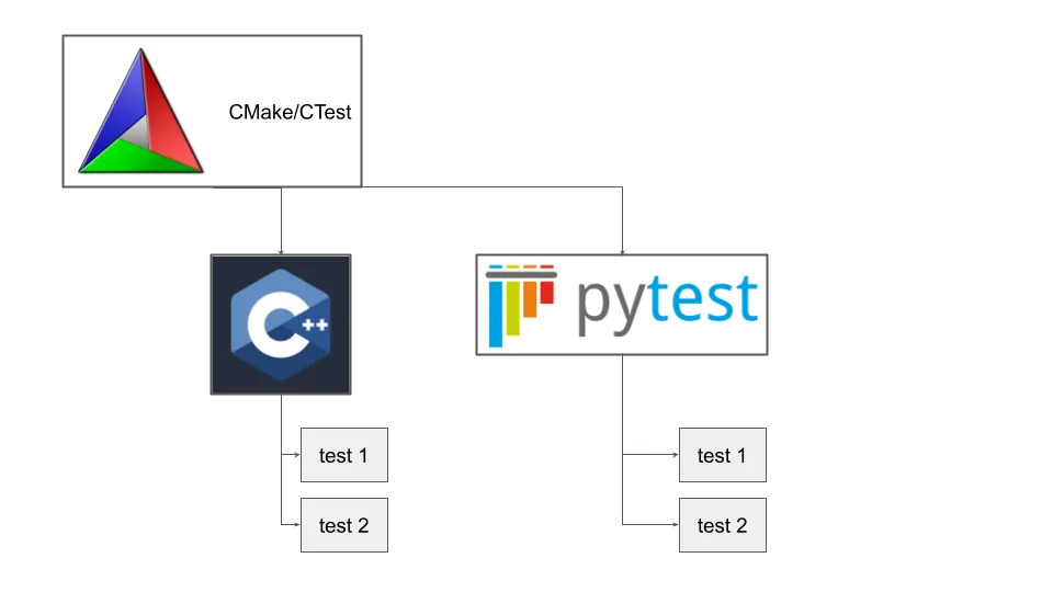 Using Pixi as a package manager for C++/Python and much more | by ...