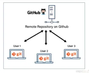 Step-by-step Guide to Git and GitHub