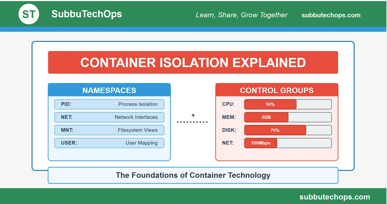 Mastering Kubernetes Memory Management: Complete Guide to Preventing ...