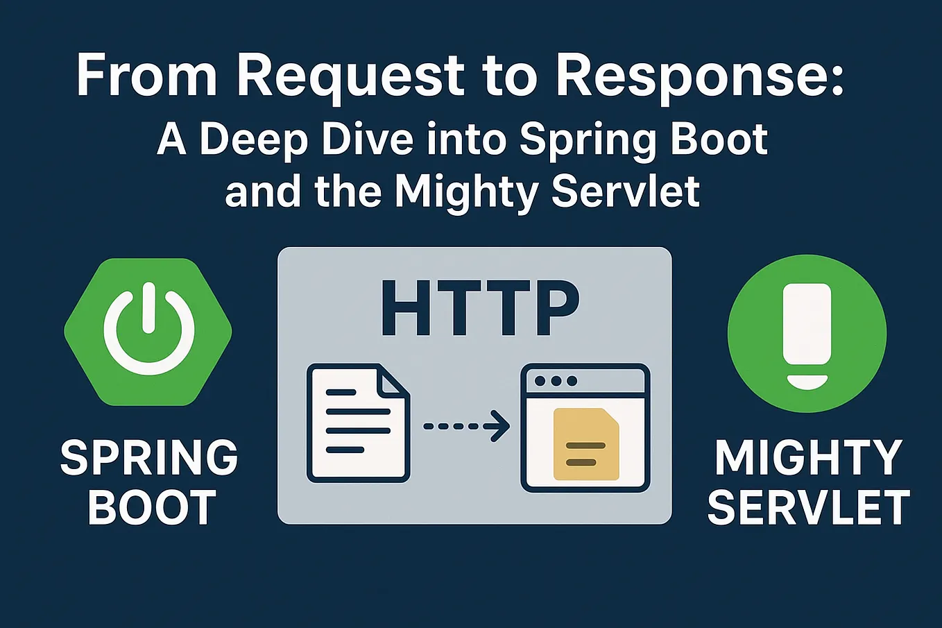Spring Boot + Camunda BPMN Hello World Example | by Simon Reed | Medium