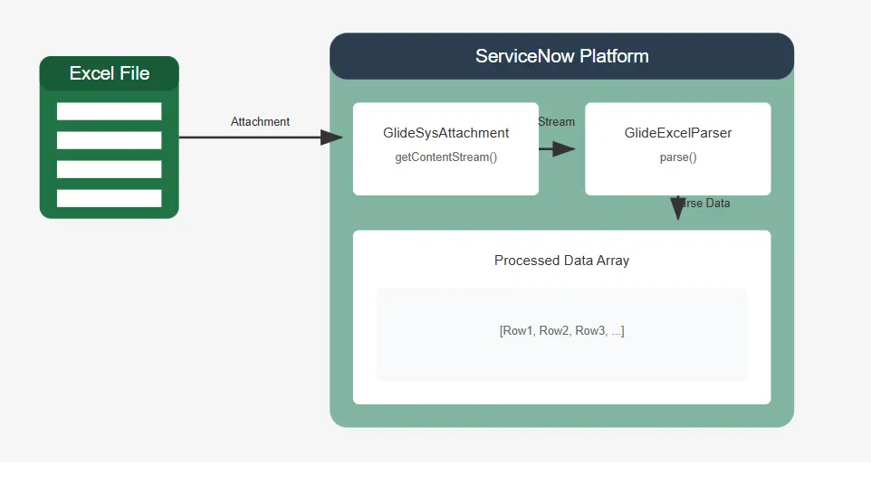 ServiceNow | PA update in Batch | by Sagarbhadke | Medium