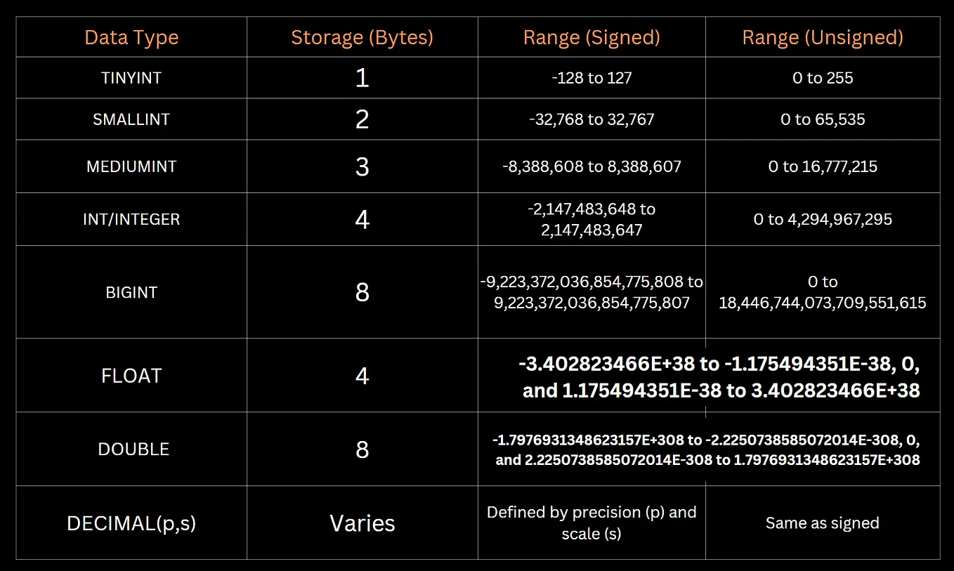 Multithreading in Java. CPU | by Engineering Digest | Medium