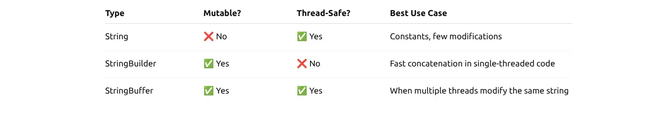 Java Explained: Pass-by-Value vs Pass-by-Reference | by Ashutosh Kumar ...