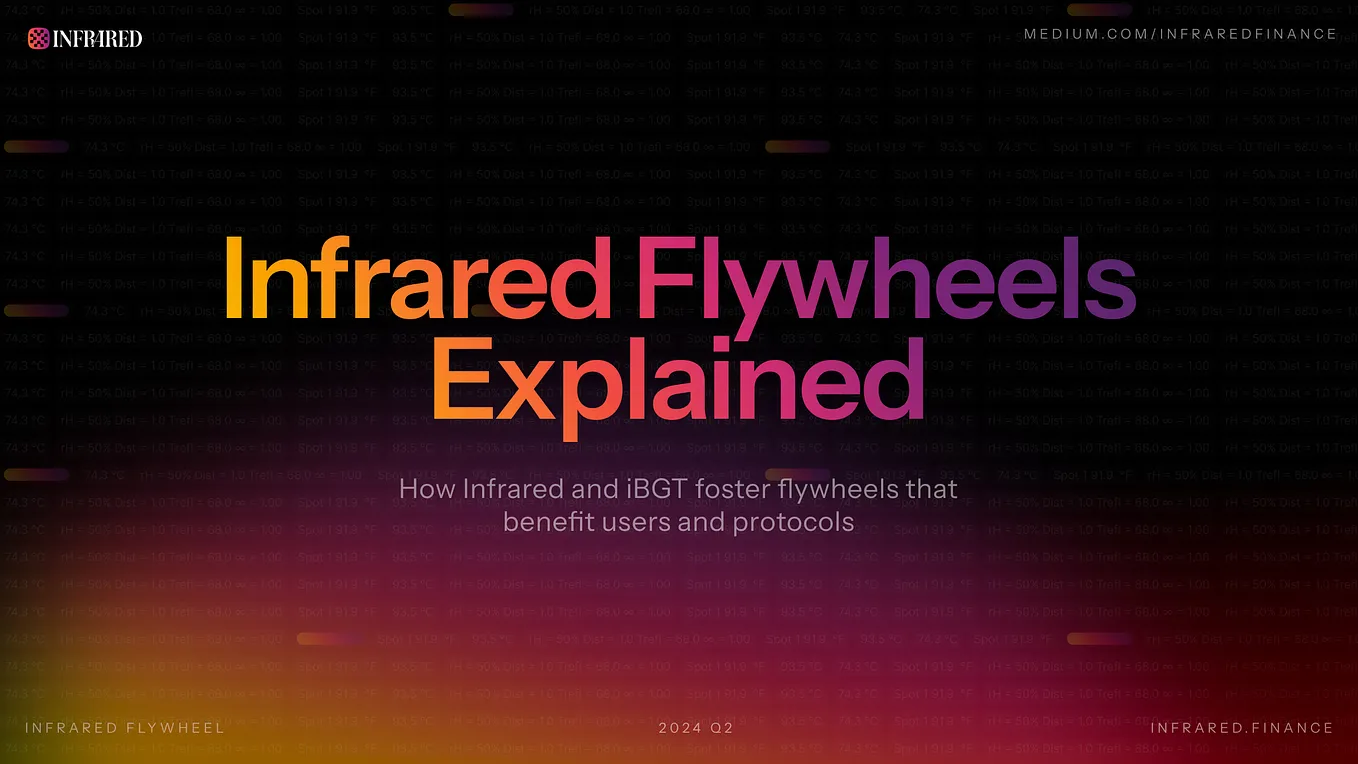 Infrared Flywheels Explained (ft. Kodiak, Gummi, BeraBorrow)
