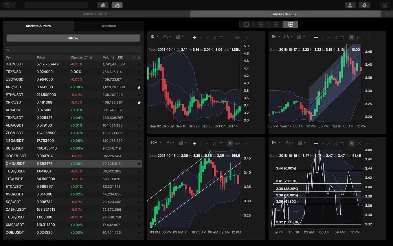 Trading Micro Cap Coins: How to Reduce Risks and Increase Profits | by  Kattana | Medium