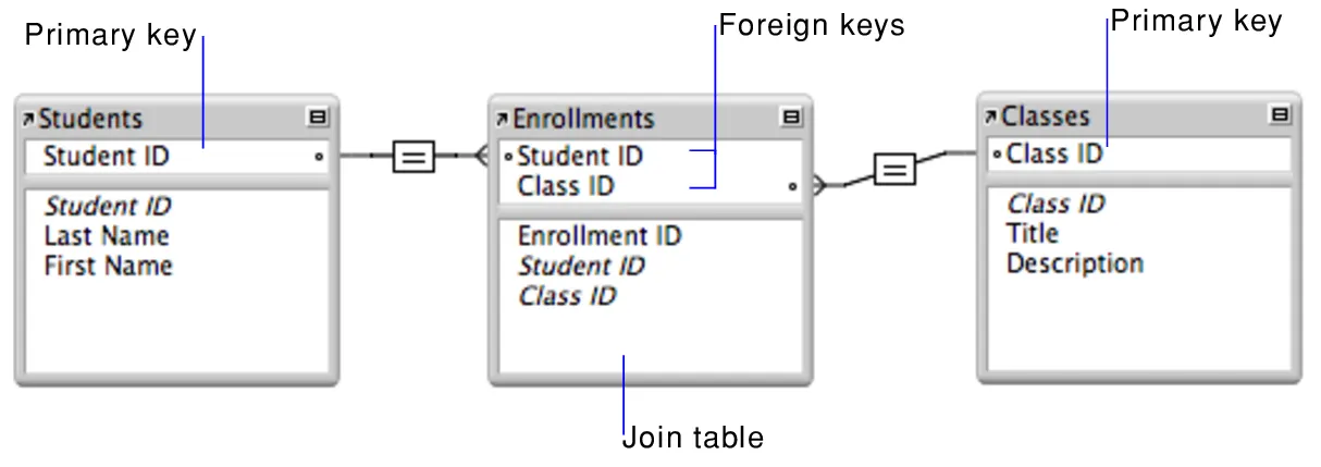 SQL Server — Add a column with a default value to an existing table ...