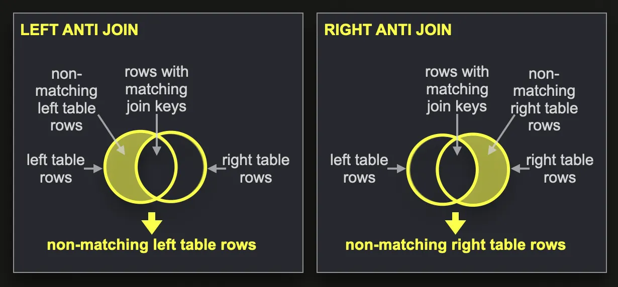 How to Write SQL Queries That Leverage Window Functions for Billion-Row ...