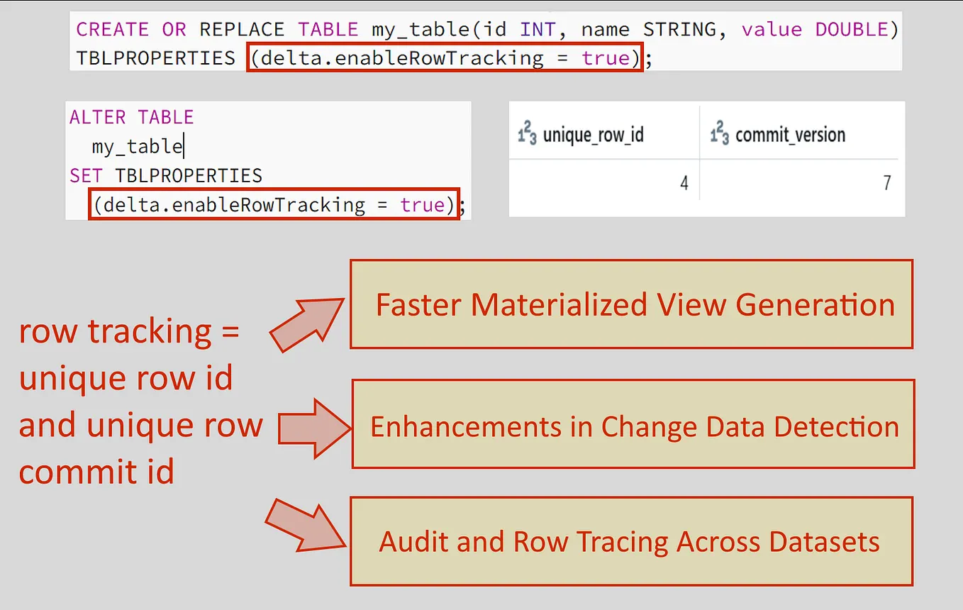 Databricks Notebook Markdown Cheat Sheet | by Amy @GrabNGoInfo ...