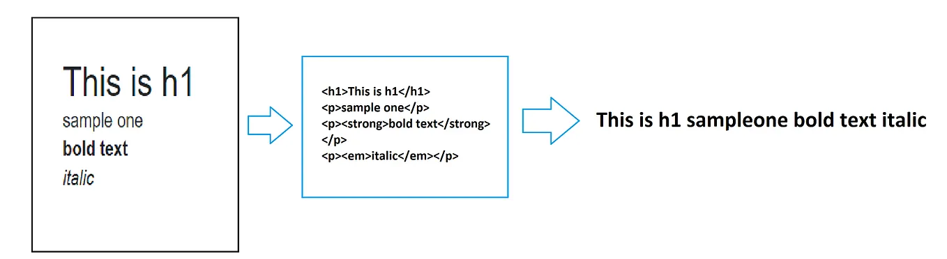 Clean Code vs Quick-Fix Code: A Developer’s Dilemma | by Dilukshan ...