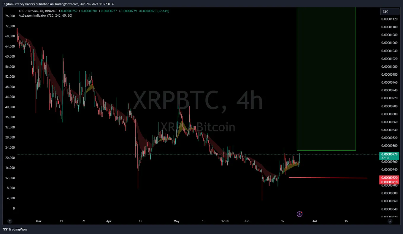 XRP Trading Alert: 123 4hr Hold Signal Fired