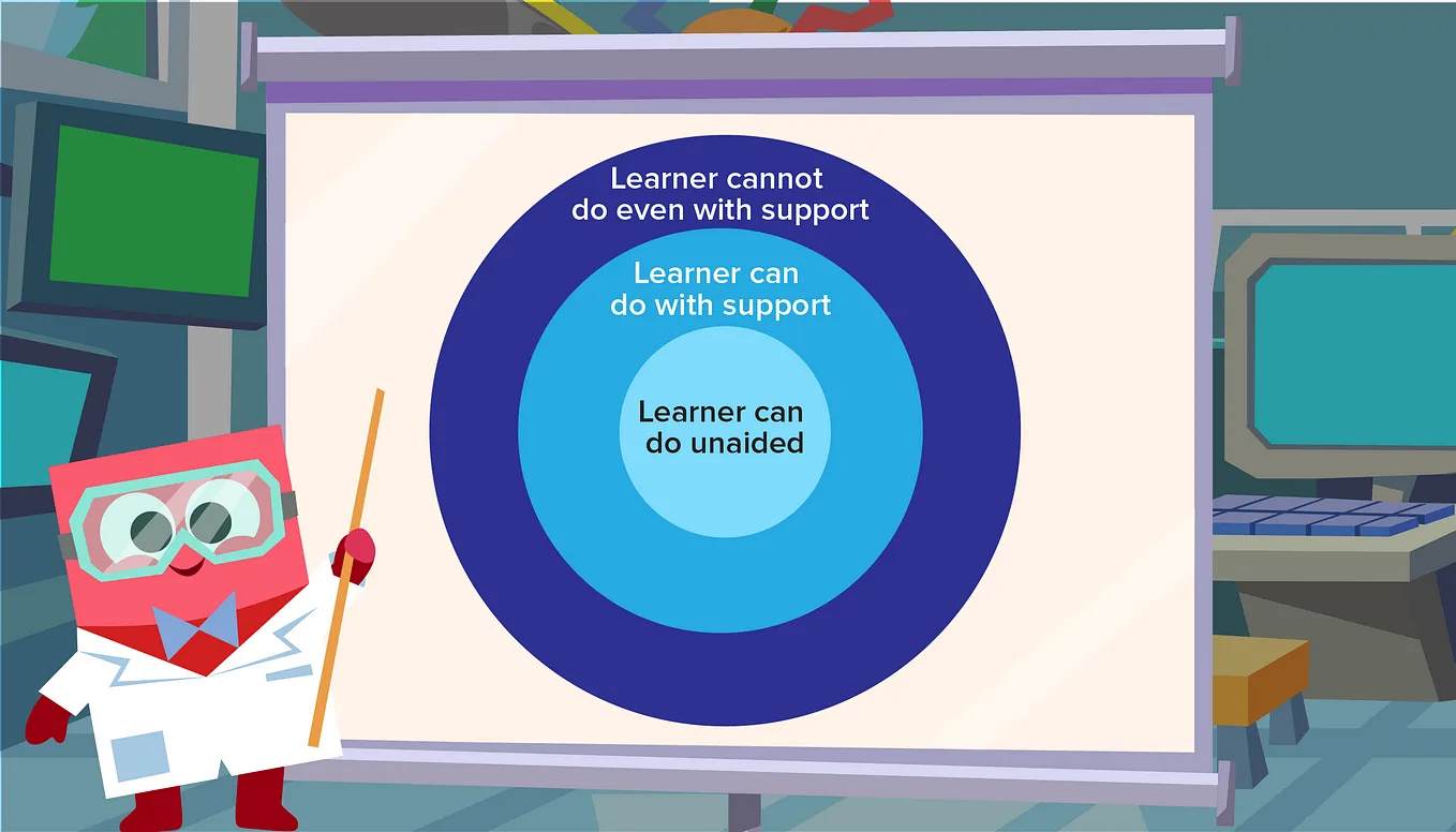 Learning’s “Sweet Spot” — The Zone of Proximal Development