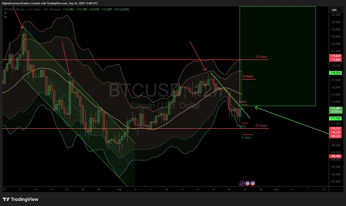 The most insightful stories about Bitcoin Trading - Medium