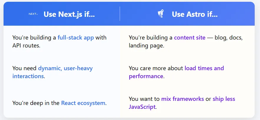 React vs. Next.js - Which One Should You Pick? | CodeX
