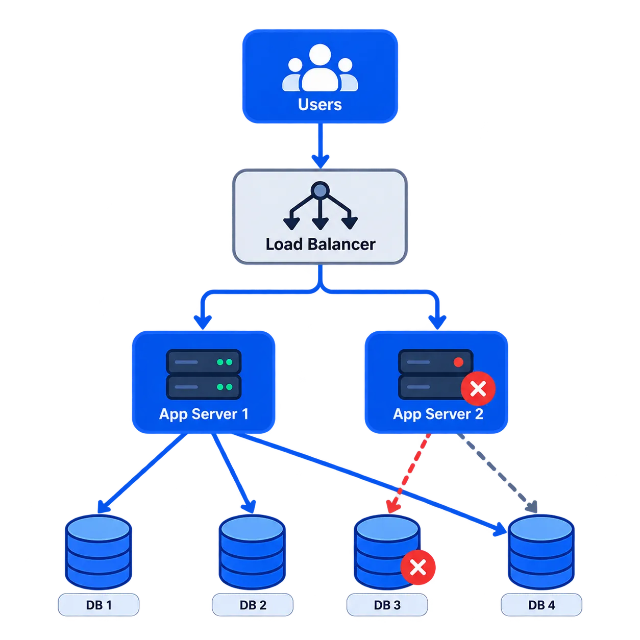 How to Debug a Production Issue Without Panicking