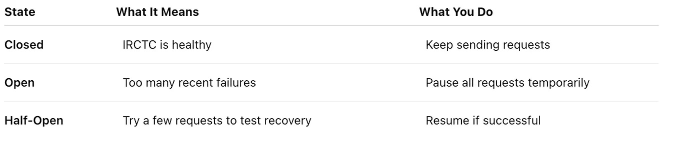 How the Event Loop Handles Async and Sync Requests in FastAPI | by ...