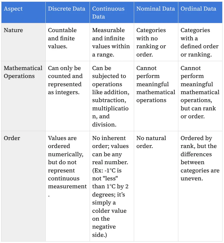 The Ultimate Guide to Mastering LeetCode SQL Problems | by Zoe Dinh ...