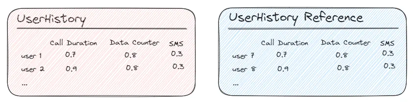 Enhancing SQL Agents with Retrieval Augmented Generation (RAG)