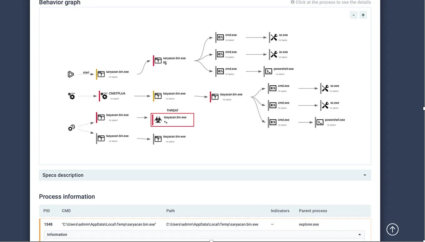 Unveiling Malware: A Comprehensive Analysis Using Any.Run and Sysinternals