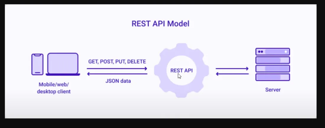 Diving into HTTP Methods GET and POST with Apex in Salesforce | Medium