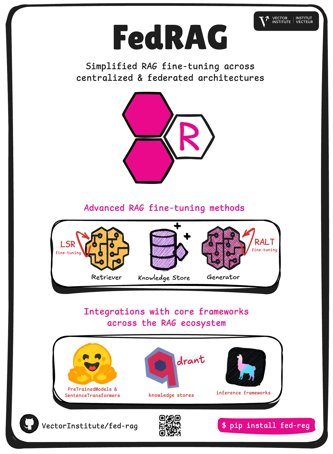 A Cheat Sheet and Some Recipes For Building Advanced RAG | by Andrei ...