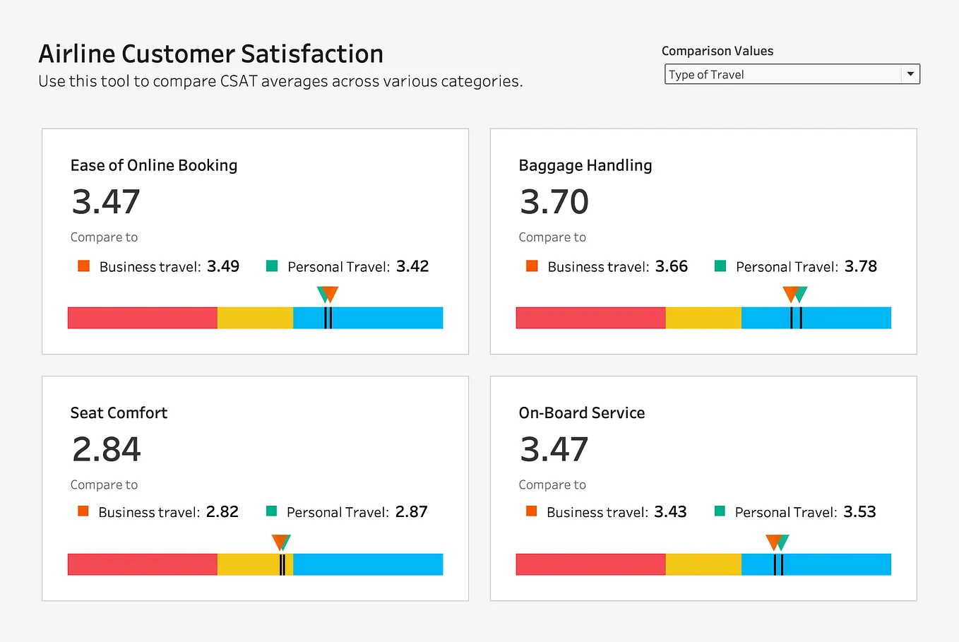 Conditional Formatting for a Single Measure Value in Tableau | by Kim ...