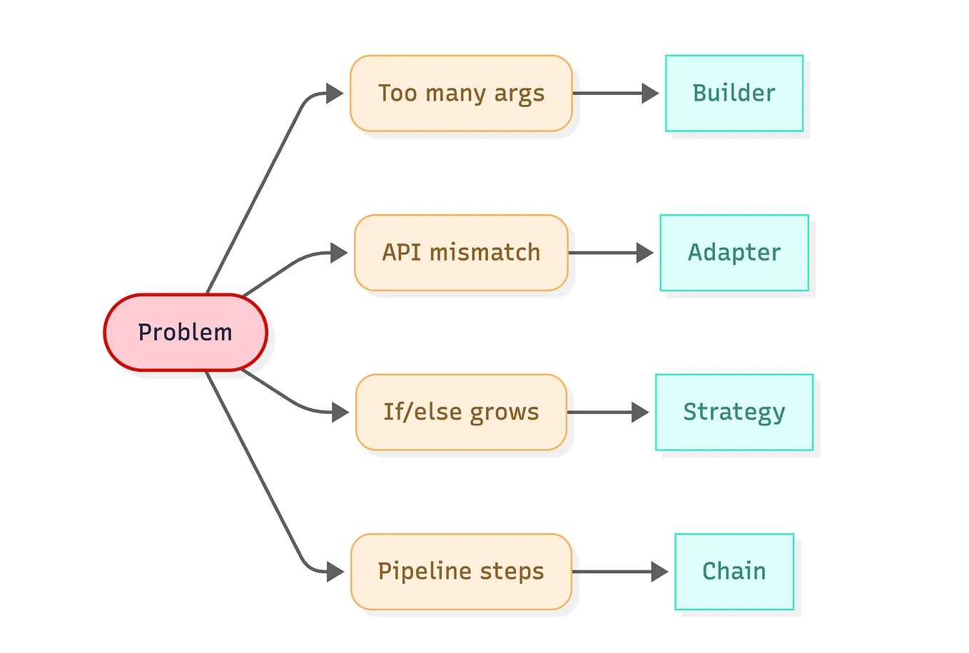 How Do SQL Database Engines Work? Explained for Non-Techies | by mark ...