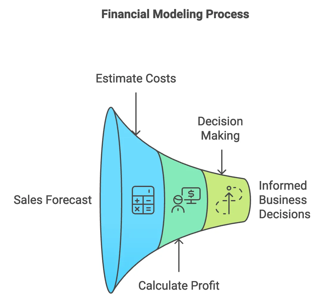 Corporate Finance Reporting: What is Financial Modeling? 🤔