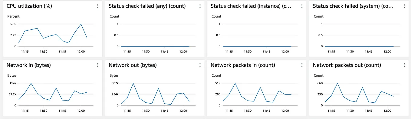 Enhance Efficiency: Server Monitoring Simplified with Ansible and CPU, RAM, Disk